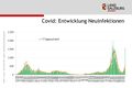 Corona Entwicklung Neuinfektionen Stand 05Jänner2022.jpg