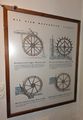Die vier Wasserradtypen, Schautafel in der Hundsmarktmühle.jpg