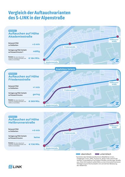 Datei:Vergleich-der-Auftauchvarianten-des-S-LINK-in-der-Alpenstrasse.jpg