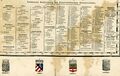 Landkarte Kaiserthum Österreich von Raffelsperger die politische Einteilung.JPG