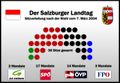 Landtag2004.jpg