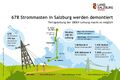 Grafik Salzburgleitung.jpg