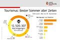Sommerfremdenverkehr Grafik 2022.jpg
