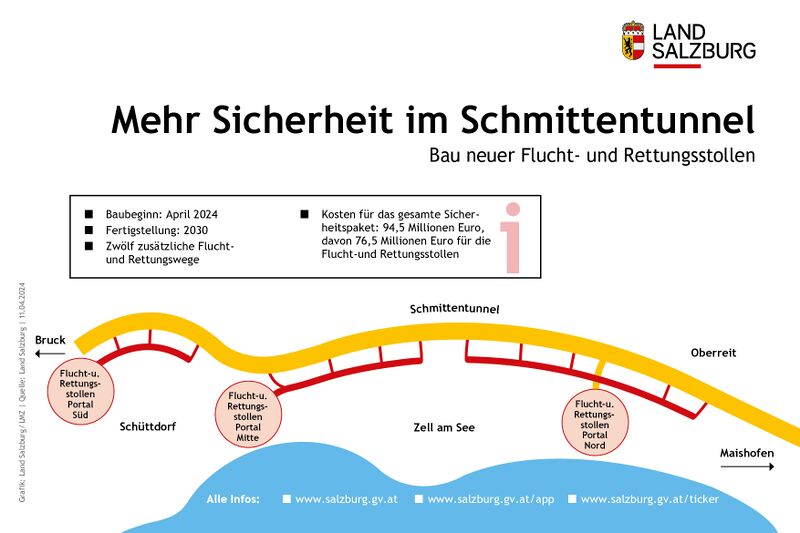Datei:Schmittentunnel Rettungsstollen Grafik.jpg